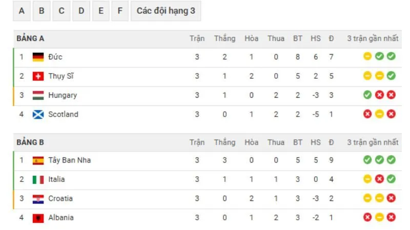 BXH real-time, đa giải đấu, trực quan, tiện lợi cho người dùng.