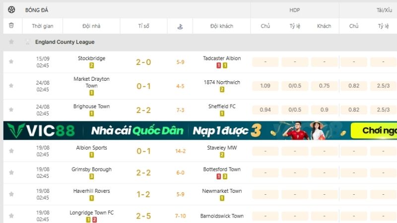 KQBD 247 - Công nghệ đỉnh cao phân tích Hạng Quận Anh