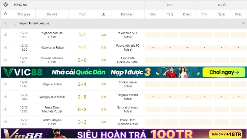 KQBD 247 - Vũ khí phân tích Futsal đỉnh cao