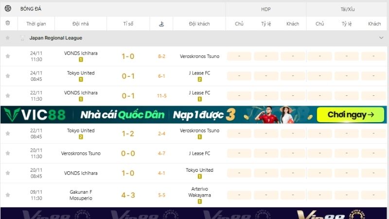 KQBD 247 - Trợ thủ đắc lực "săn" Regional League