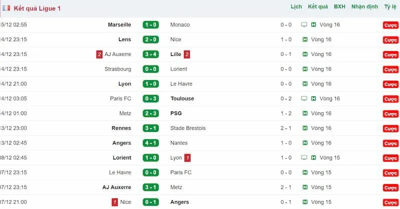 KQBD 24h cam kết cập nhật tỷ số 