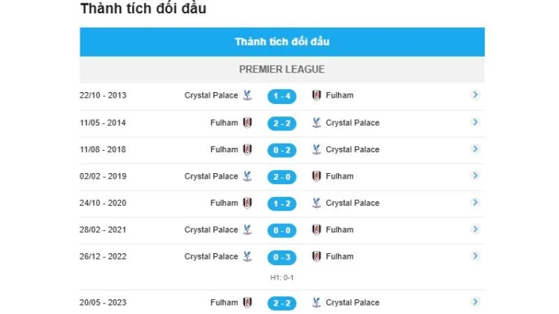 Hàng nghìn giải đấu cập nhật tỷ số và kèo chính xác