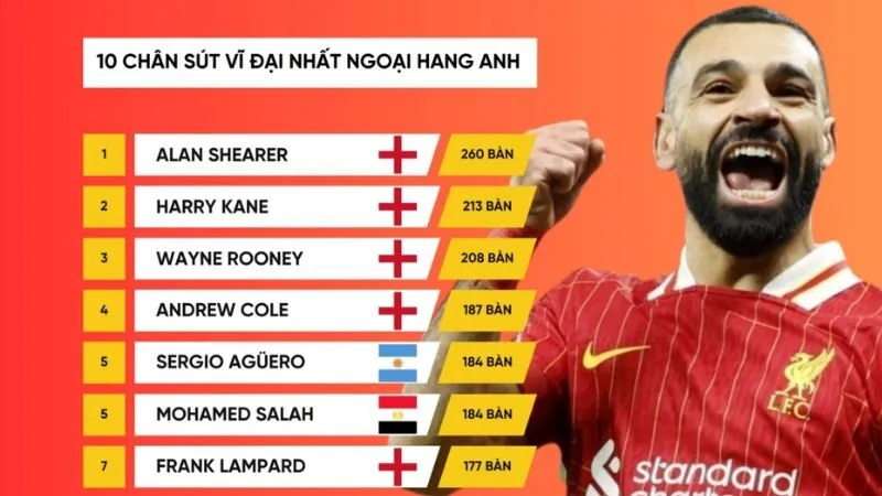 KQBD24h cập nhật top ghi bàn nhanh minh bạch