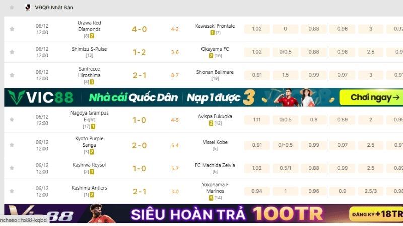 KQBD 247 – Vũ khí tối thượng phân tích J-League