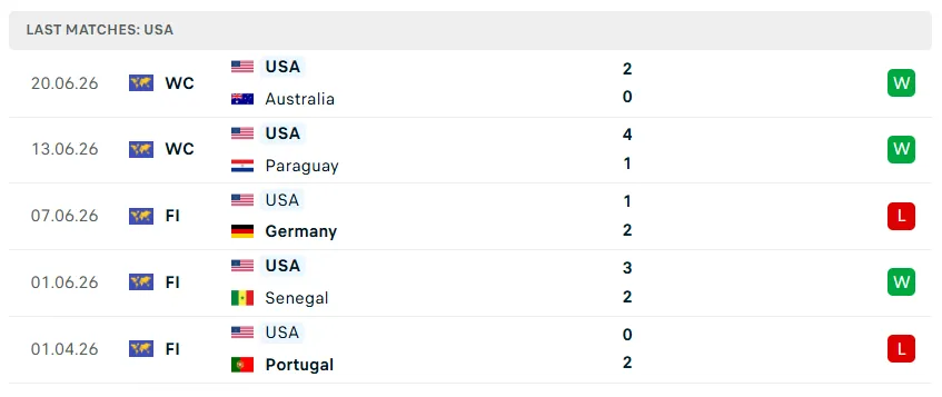 Nhận định WORLD CUP 2026 Thổ Nhĩ Kỳ vs Mỹ, 09h00 ngày 26/6