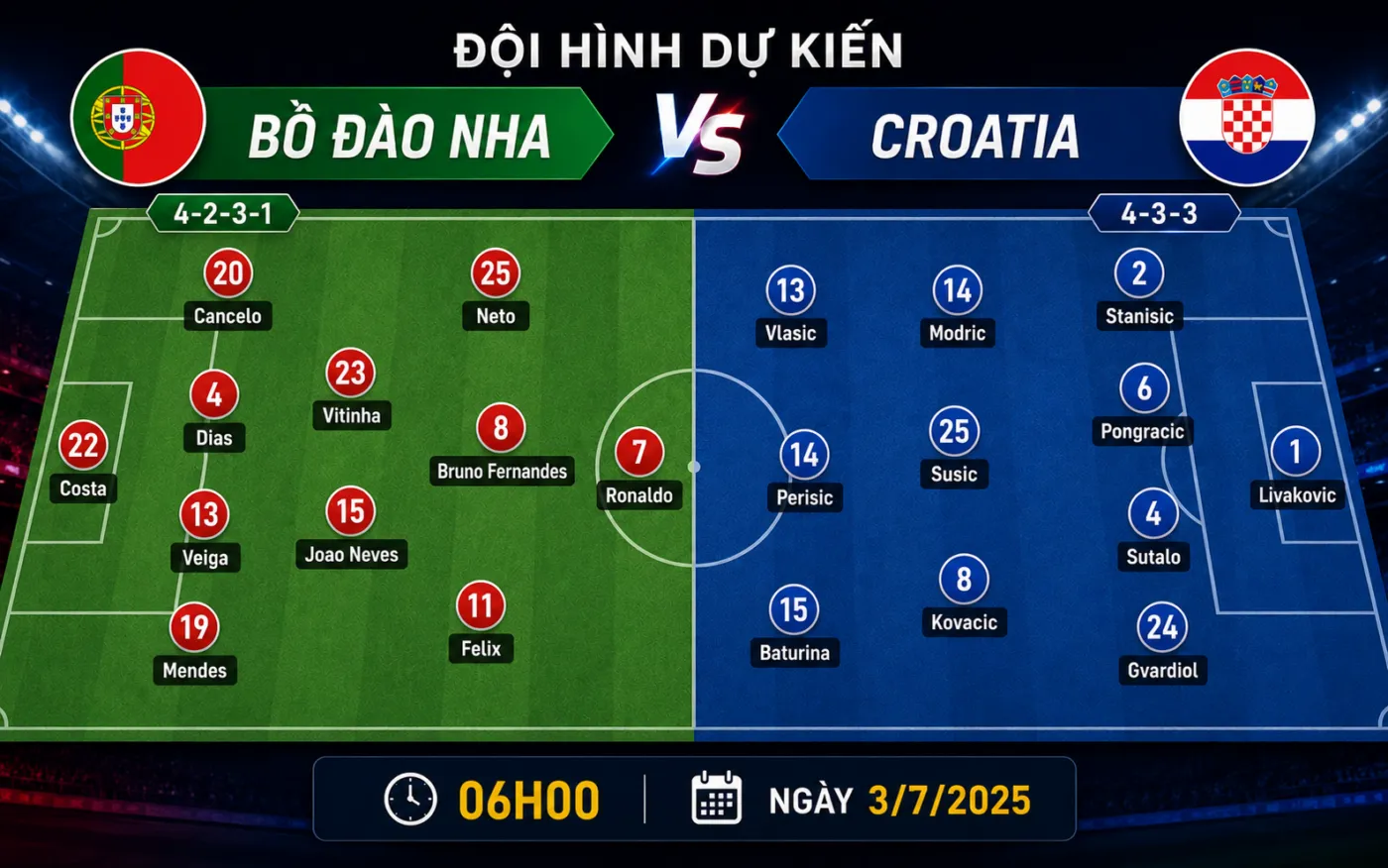 Nhận định WORLD CUP 2026 Bồ Đào Nha vs Croatia, 06h00 ngày 3/7