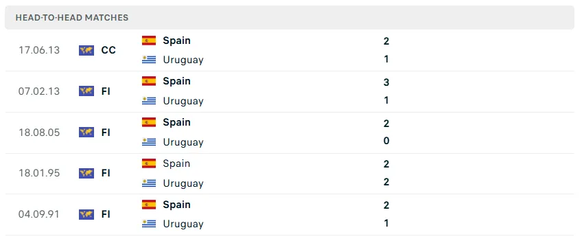 Nhận định WORLD CUP 2026 Uruguay vs Tây Ban Nha, 07h00 ngày 27/6