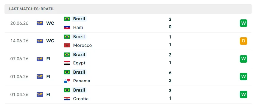 Nhận định WORLD CUP 2026 Scotland vs Brazil, 05h00 ngày 25/6
