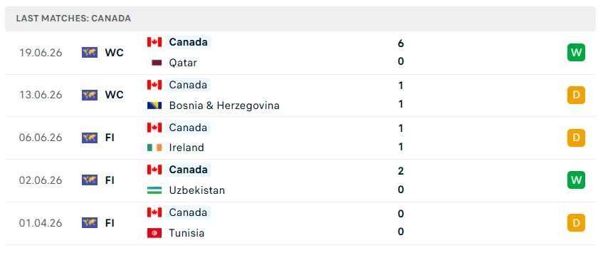 Nhận định WORLD CUP 2026 Thụy Sĩ vs Canada, 02h00 ngày 25/6