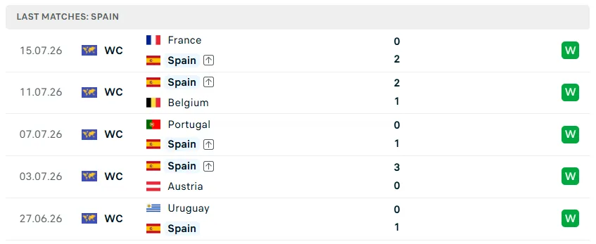 Nhận định WORLD CUP 2026 Tây Ban Nha vs Argentina, 02h00 ngày 20/7