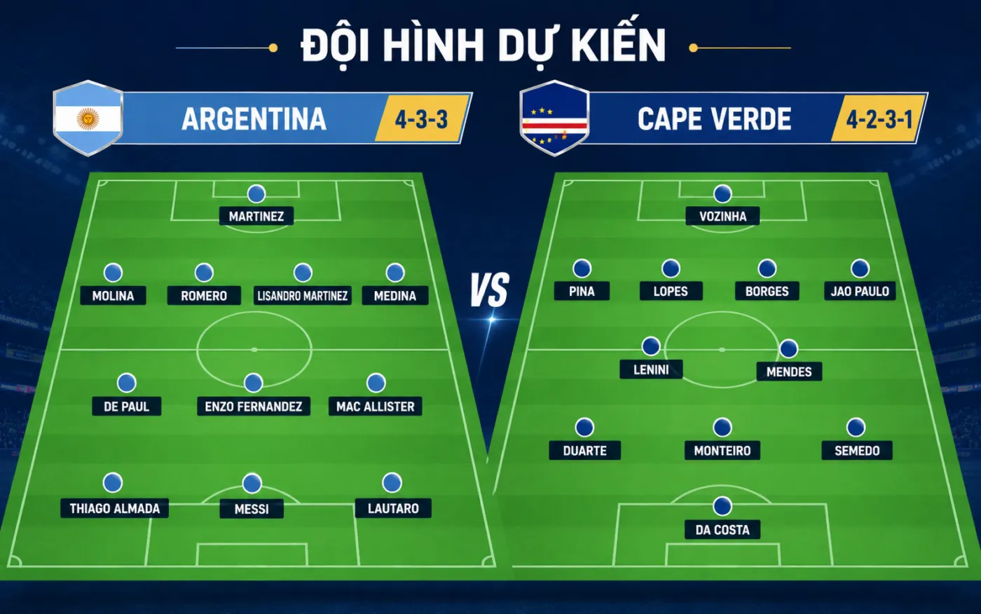 Nhận định WORLD CUP 2026 Argentina vs Cape Verde, 05h00 ngày 4/7