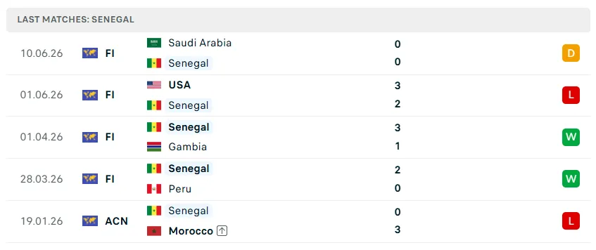 Nhận định bóng đá Pháp vs Senegal, 02h00 ngày 17/6 - KQBD 247