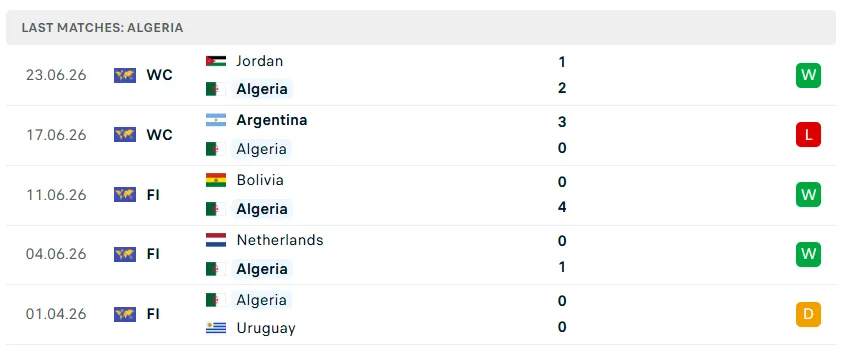 Nhận định WORLD CUP 2026 Algeria vs Áo 09h00 ngày 28/6