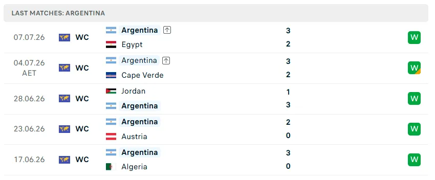 Nhận định WORLD CUP 2026 Argentina vs Thụy Sĩ, 8h00 ngày 12/7