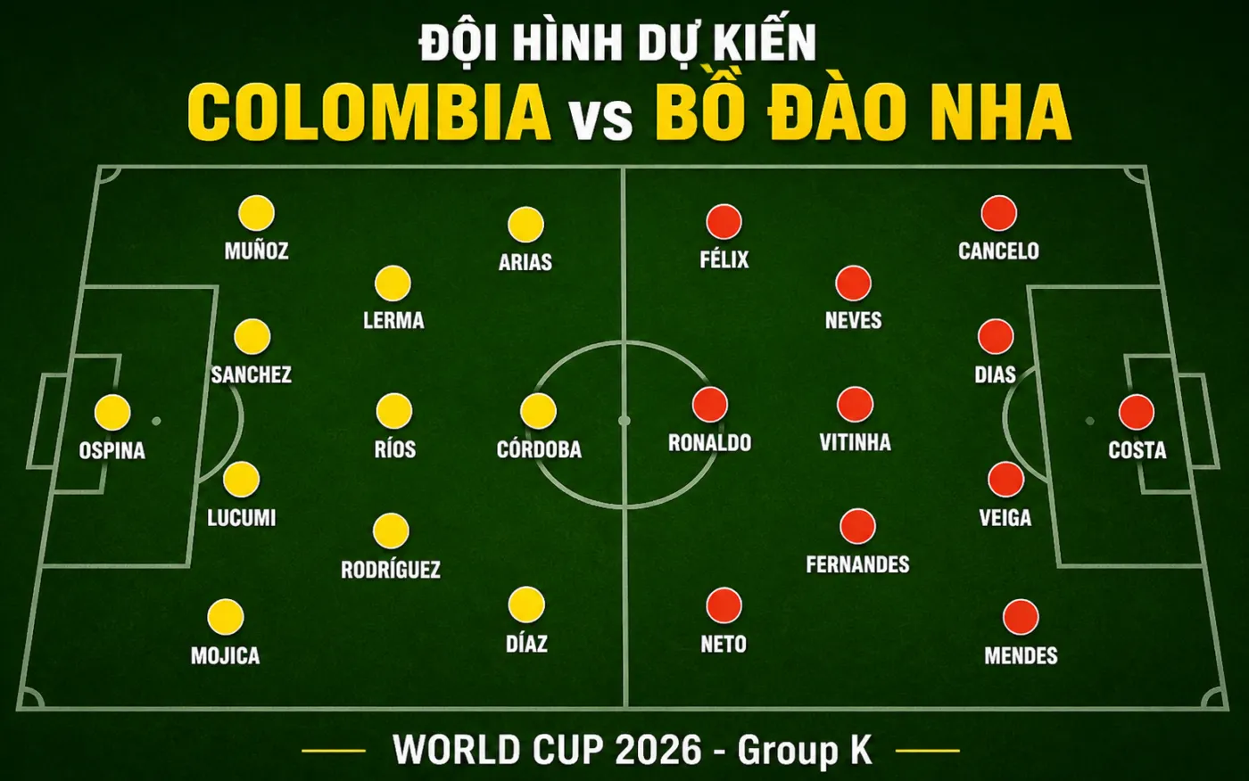 Nhận định WORLD CUP 2026 Colombia vs Bồ Đào Nha, 06h30 ngày 28/6