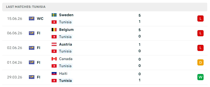 Nhận định WORLD CUP 2026 Tunisia vs Nhật Bản, 11h00 ngày 21/6