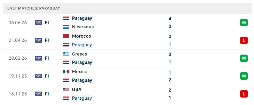 4. Nhận định bóng đá Mỹ vs Paraguay, 08h00 ngày 13/6