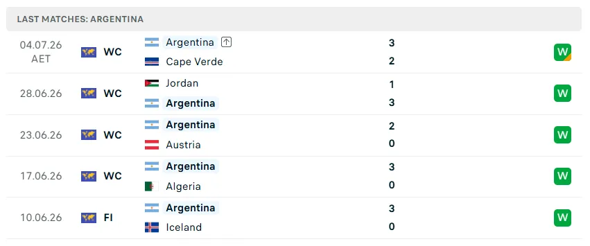 Nhận định WORLD CUP 2026 Argentina vs Ai Cập, 23h00 ngày 7/7