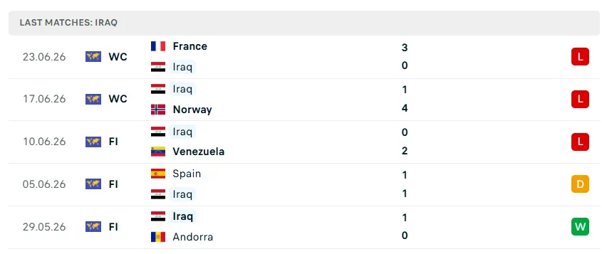 Nhận định WORLD CUP 2026 Senegal vs Iraq, 02h00 ngày 27/6