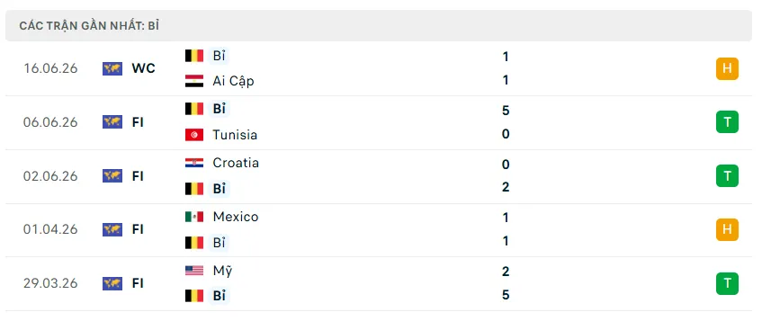 Nhận định WORLD CUP 2026 Bỉ vs Iran, 02h00 ngày 22/6