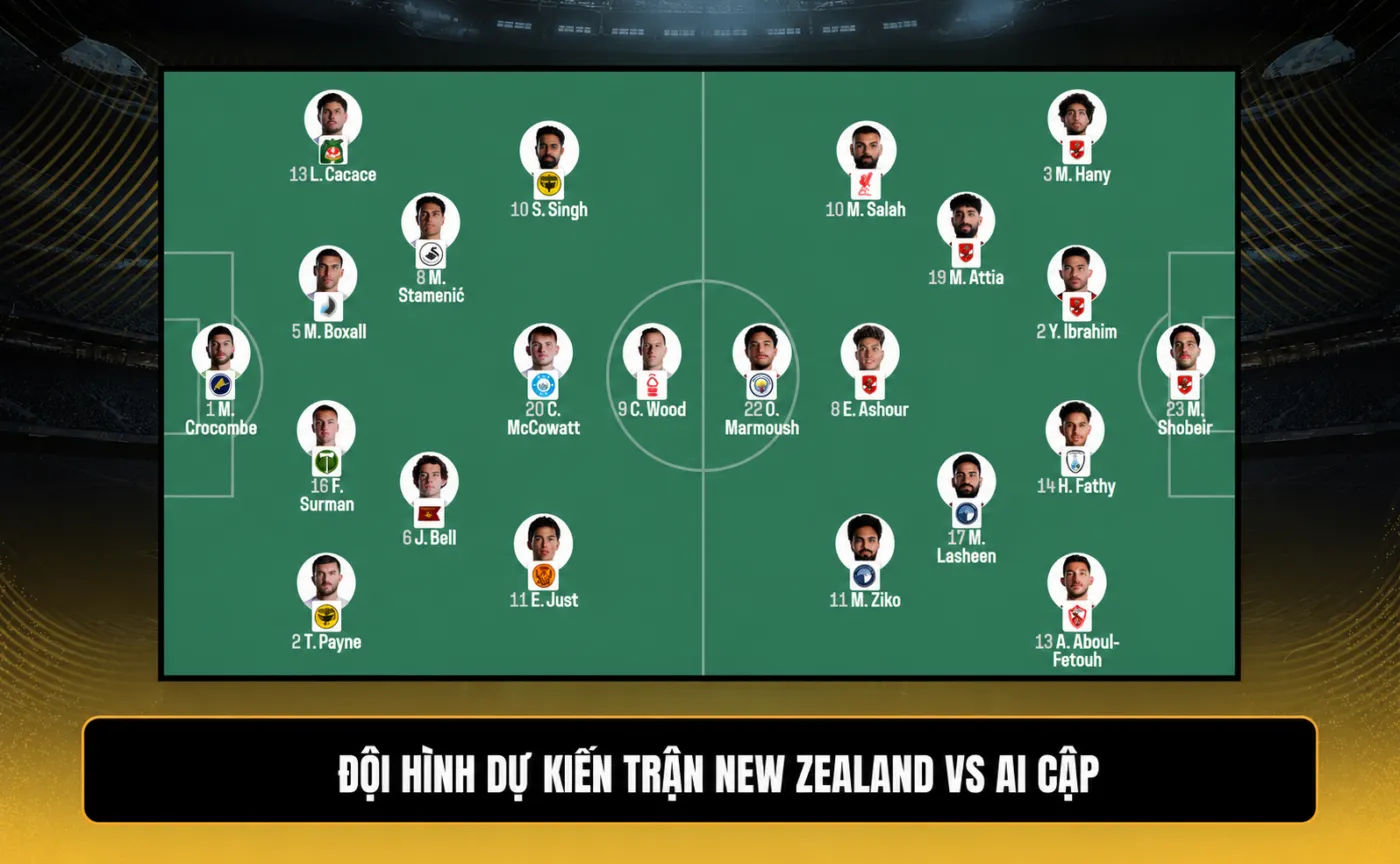 Nhận định WORLD CUP 2026 New Zealand vs Ai Cập, 08h00 ngày 22/6