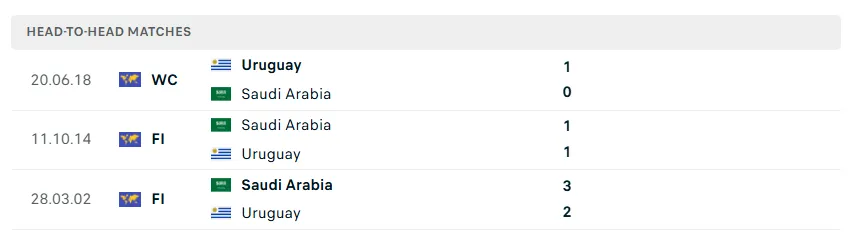 Nhận định bóng đá Saudi Arabia vs Uruguay, 05h00 ngày 16/6 - KQBD 247