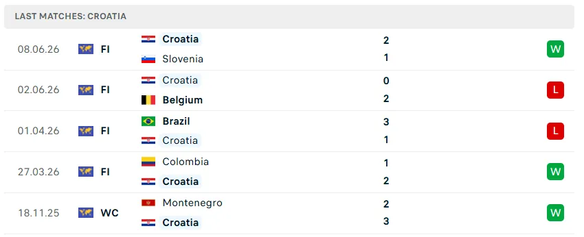 Nhận định bóng đá Anh vs Croatia, 03h00 ngày 18/6 - KQBD 247