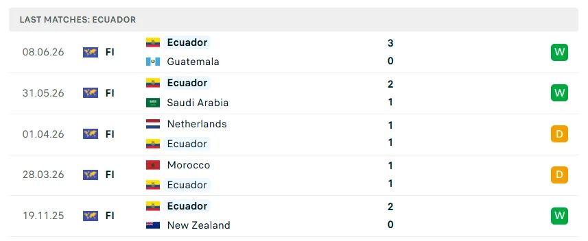 Nhận định bóng đá Ecuador vs Bờ Biển Ngà, 06h00 ngày 15/6 - KQBD 247
