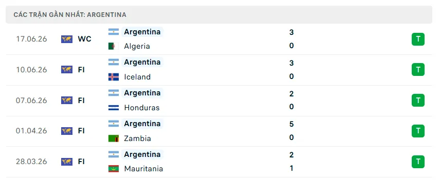 Nhận định WORLD CUP 2026 Argentina vs Áo, 00h00 ngày 23/6