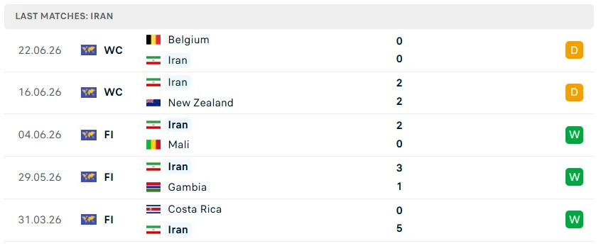 Nhận định WORLD CUP 2026 Ai Cập vs Iran, 10h00 ngày 27/6