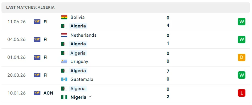 Nhận định bóng đá Argentina vs Algeria, 08h00 ngày 17/6 - KQBD 247