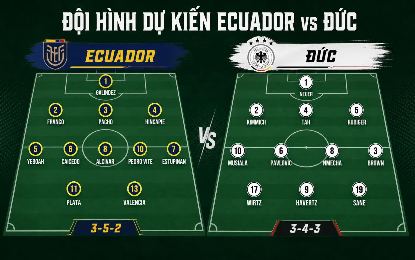 Nhận định WORLD CUP 2026 Ecuador vs Đức, 03h00 ngày 26/6