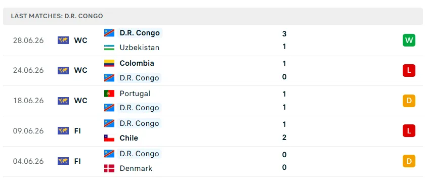 Nhận định WORLD CUP 2026 Anh vs CHDC Congo, 23h00 ngày 1/7