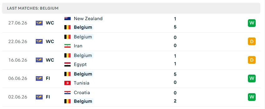 Nhận định WORLD CUP 2026 Bỉ vs Senegal, 03h00 ngày 2/7