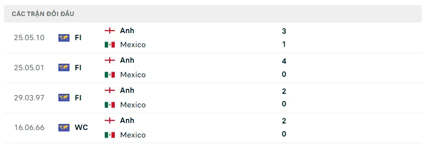 Nhận định WORLD CUP 2026 Mexico vs Anh, 07h00 ngày 6/7