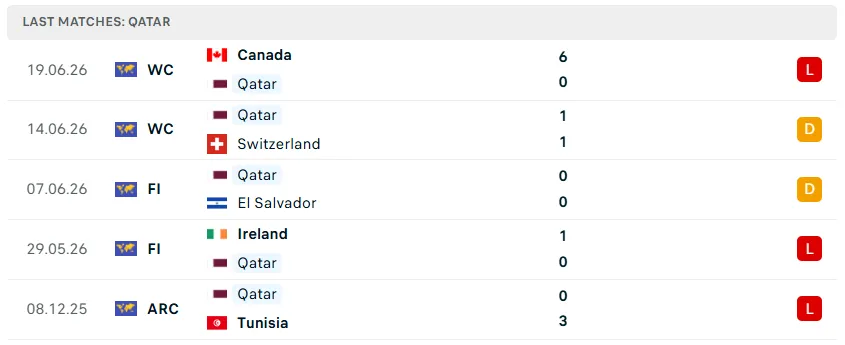 Nhận định WORLD CUP 2026 Bosnia vs Qatar, 02h00 ngày 25/6