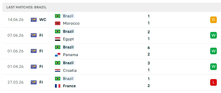 Nhận định bóng đá Brazil vs Haiti, 07h30 ngày 20/6 - KQBD 247