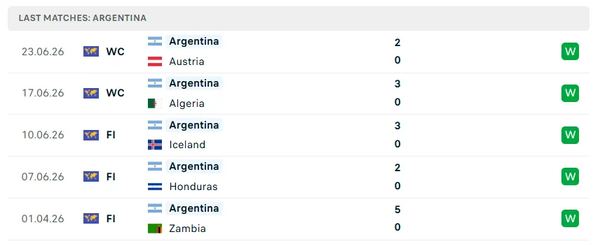 Nhận định WORLD CUP 2026 Jordan vs Argentina, 09h00 ngày 28/6