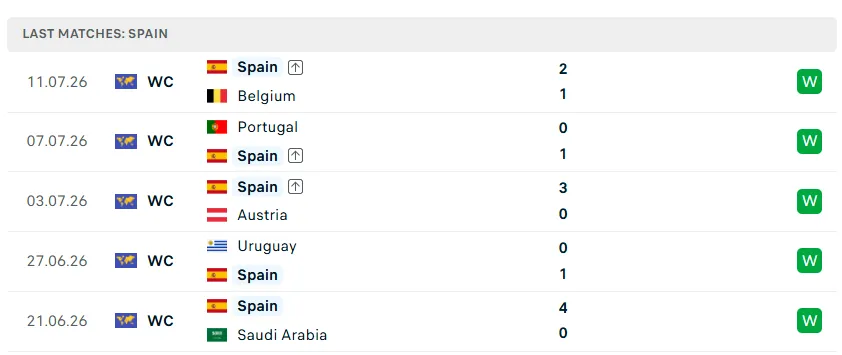Nhận định WORLD CUP 2026 Pháp vs Tây Ban Nha, 02h00 ngày 15/7