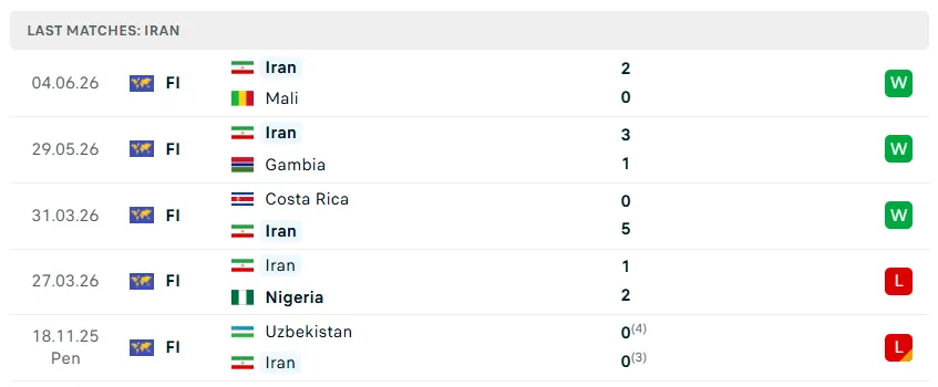 Nhận định bóng đá Iran vs New Zealand, 08h00 ngày 16/6 - KQBD 247