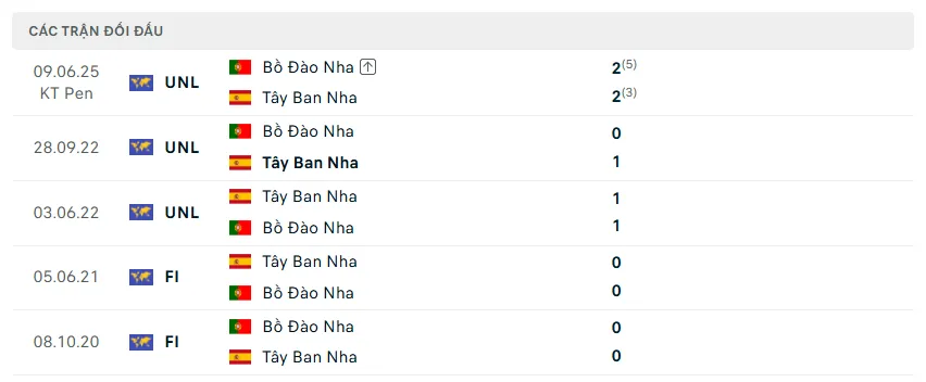 Nhận định WORLD CUP 2026 Bồ Đào Nha vs Tây Ban Nha, 02h00 ngày 7/7