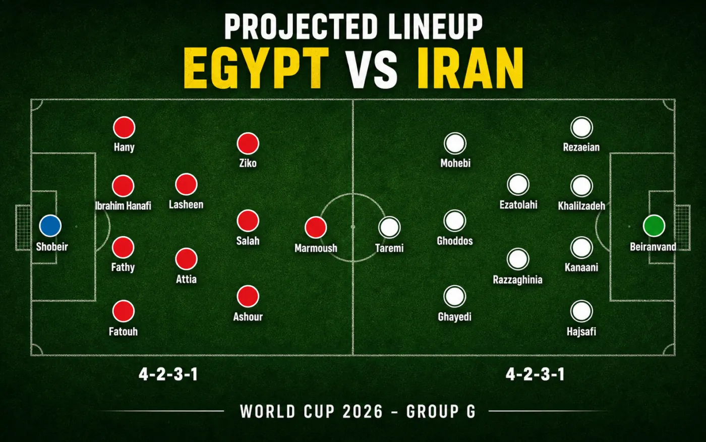Nhận định WORLD CUP 2026 Ai Cập vs Iran, 10h00 ngày 27/6