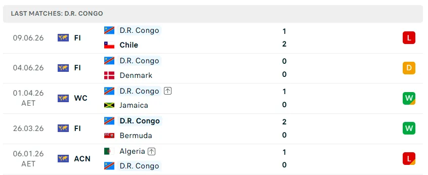 Nhận định bóng đá Bồ Đào Nha vs CHDC Congo, 00h00 ngày 18/6 - KQBD 247