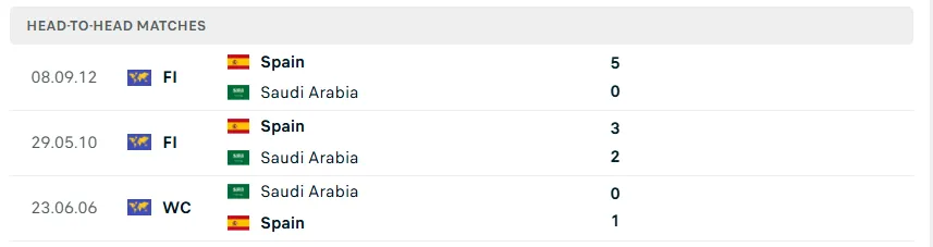 Nhận định WORLD CUP 2026 Tây Ban Nha vs Saudi Arabia, 23h00 ngày 21/6