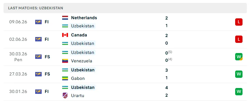 Nhận định bóng đá Colombia vs Uzbekistan, 09h00 ngày 18/6 - KQBD 247