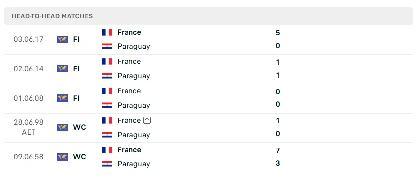 Nhận định WORLD CUP 2026 Paraguay vs Pháp, 04h00 ngày 5/7