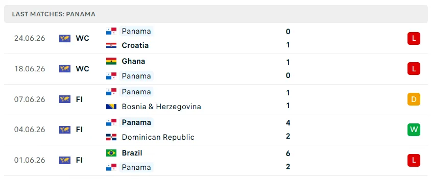 Nhận định WORLD CUP 2026 Panama vs Anh, 04h00 ngày 28/6