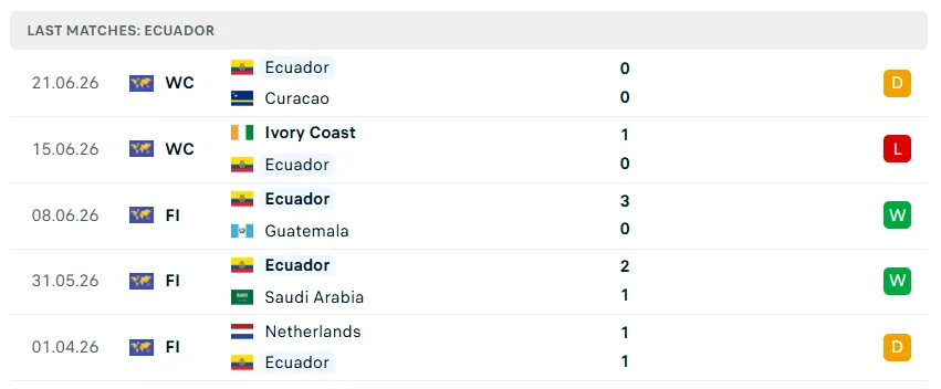 Nhận định WORLD CUP 2026 Ecuador vs Đức, 03h00 ngày 26/6