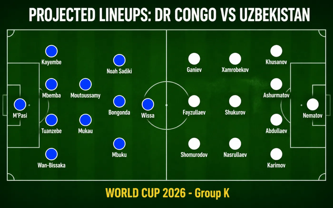 Nhận định WORLD CUP 2026 CHDC Congo vs Uzbekistan, 06h30 ngày 28/6