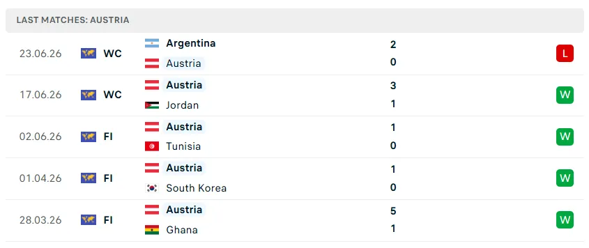 Nhận định WORLD CUP 2026 Algeria vs Áo 09h00 ngày 28/6